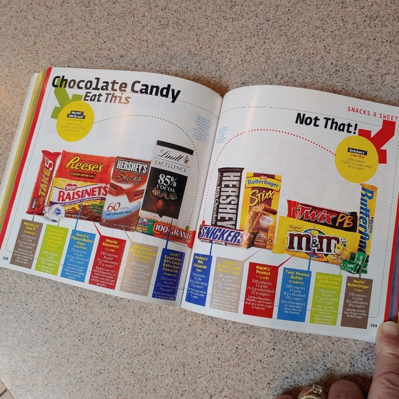 EAT THIS, NOT THAT! Supermarket Survival Guide Dorm Accent - Picture 4 of 7